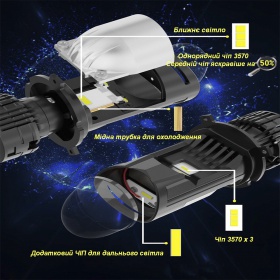 Комплект автомобильных светодиодных LED ламп-линз DECKER GL-01 PRO H4 6K H/L, 2 шт