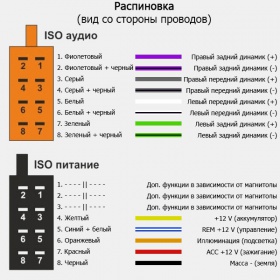 ISO переходник ACV 1202-02 Mitsubishi, Peugeot, Citroen