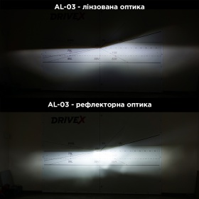 Комплект автомобильных светодиодных LED ламп DriveX AL-03 H15 5000K LED, 2 шт
