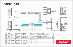 ISO переходник CARAV 12-022